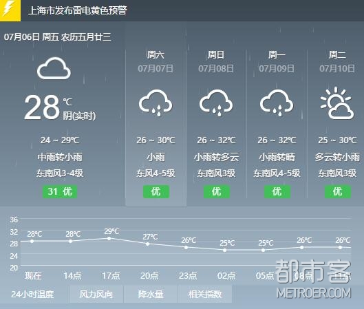 我是“梅雨”,现在慌得一比