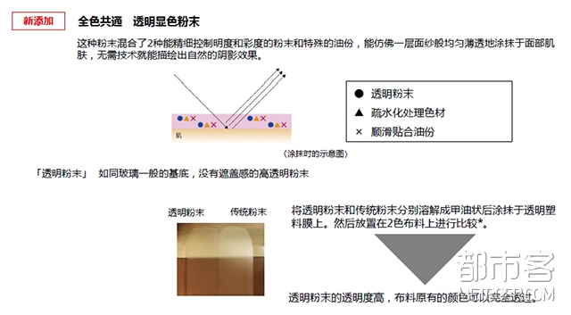 都市客测评 | 一盘在手,做个夏日元气甜橙女孩!