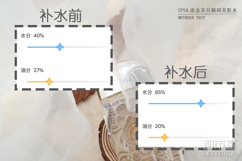 都市客测评 | 追星女孩的ACE装备 用了就会爱上的#本命水#